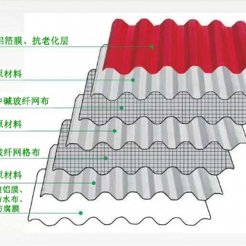高性能，新型瓦面材料，