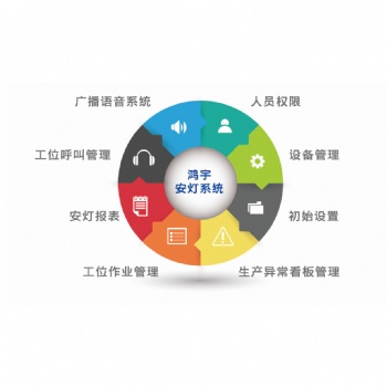 提供安灯系统解决方案