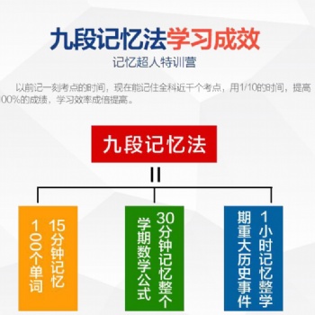 全脑开发给孩子带来了什么