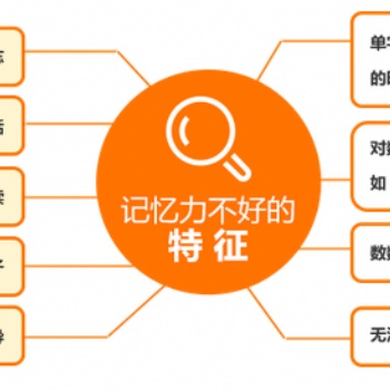 讲解的记忆提升方案