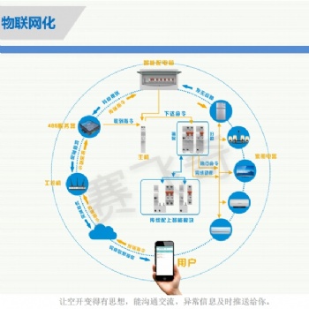 智慧用电火灾监测系统 智能火灾监测系统 智慧用电云平台