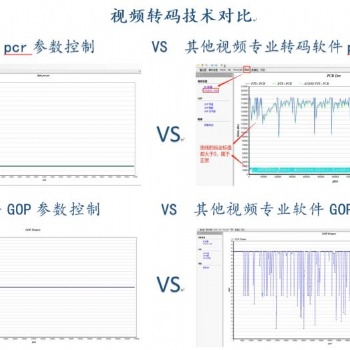 音视频特殊格式转码软件
