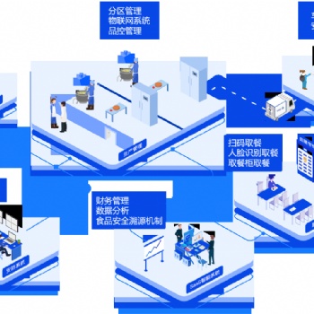 中央厨房SaaS软件_央厨生产配送后台管理系统_伟嵩科技学生餐订餐小程序