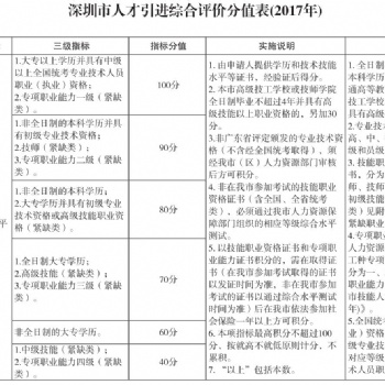 深圳宝安沙井积分入户分值表