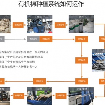 GOTS认证咨询-GOTS认证产品中原辅料需满足2.4.9残留物限量值-辅导+陪审