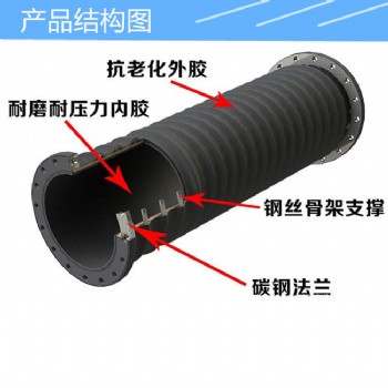 衡水琪萱-喷砂机橡胶管喷砂管耐磨高压管气管防爆管抗老化抗压橡胶管