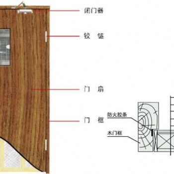 烤漆木质防火门，北京免漆木质防火门