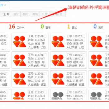 呼叫中心管理系统，电销管理系统，网络电话系统