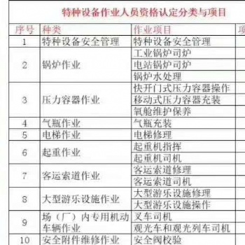 质监局特种作业操作证申报考试安排