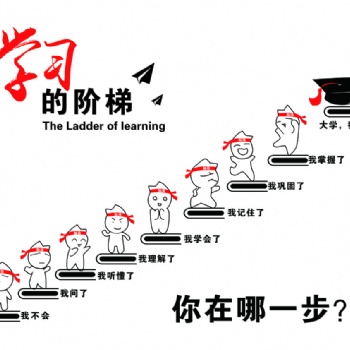 江苏五年制专转本备考，“课”不容缓，全力以“复”