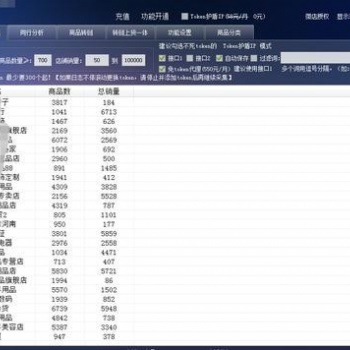 2020**拼多多无货源店群采集上货软件,后台免费贴牌无限开