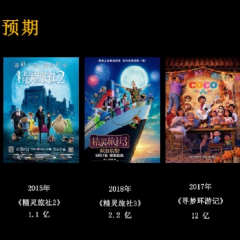 安徽徽之艺影视传媒有限公司《寻梦历险记》