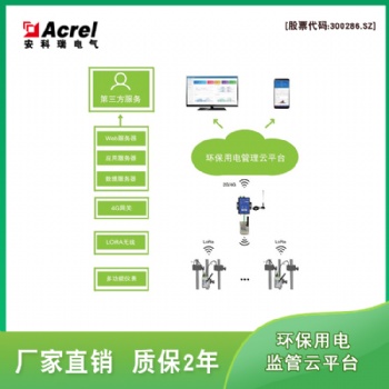 宿迁建立治污设施用电监管云平台 “电子眼”监管不放松