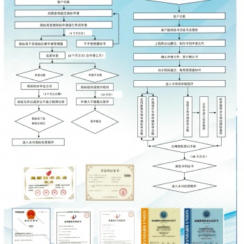 衡水誉国知识产权竭诚为您服务