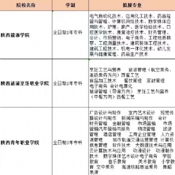 全日制大专专业齐全3年拿统招全日制大专毕业证