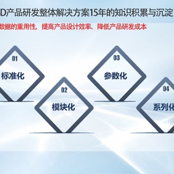 数字化3D工厂模拟仿真设计方案咨询SolidKits
