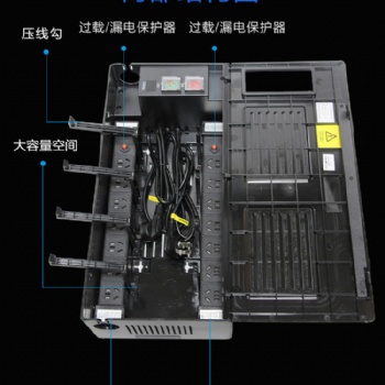 银行大厅线路如何整理