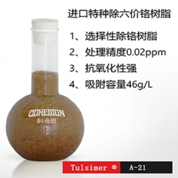 树脂工艺在氰化金回收领域的应用