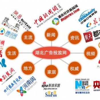 全网营销推广,财经商业新闻发稿，企业软文门户网站发布