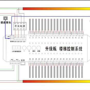 网红楼梯，智能楼梯灯，麦爵士灯带，2835灯条