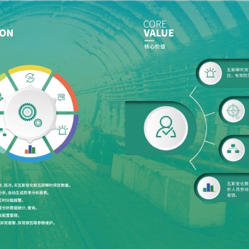 迅天软件-瓦斯风险分析系统