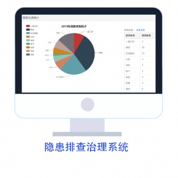 安全生产隐患排查整治信息系统——中安达远个性化软件定制