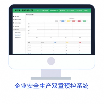 构筑防范生产安全事故的两重防火墙—双重预防机制