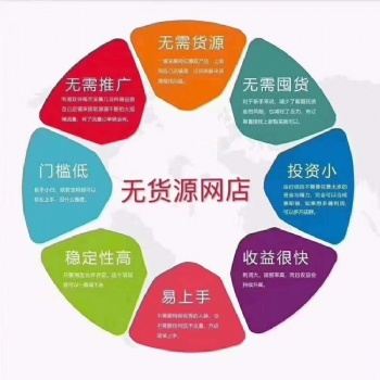 拼多多无货源一键采集上传软件店群管理培训招商加盟代理
