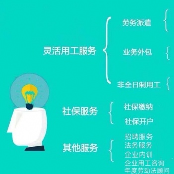 山东临工招聘38周岁及以下二保焊工