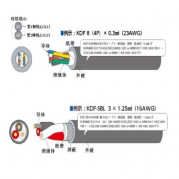 供应日本仓茂KDF电线