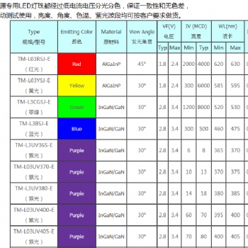 3MM红、白、蓝、绿视觉光源LED灯珠