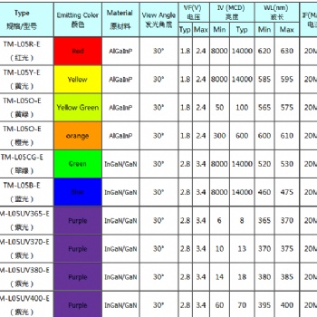 5MM视觉光源LED灯珠