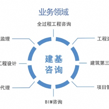 航空航天工程监理公司