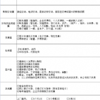 服务广西全区工商注册、报税记账、公司注销-变更