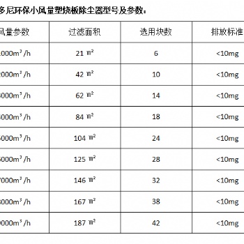 1万风量塑烧板除尘器技术参数及厂家报价