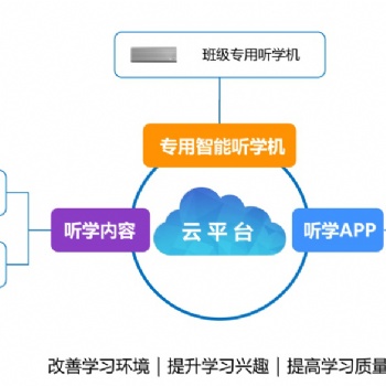 itc智慧听学|以听促学，解放眼睛，为学习减负！