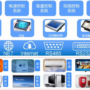 万物互联，中控系统构建一个随心而动的世界