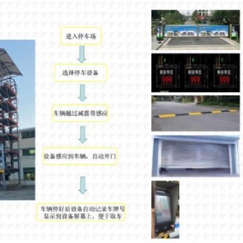 全国案例**多的立体车库厂家，注册资金5000万，欢迎来案例现场参观