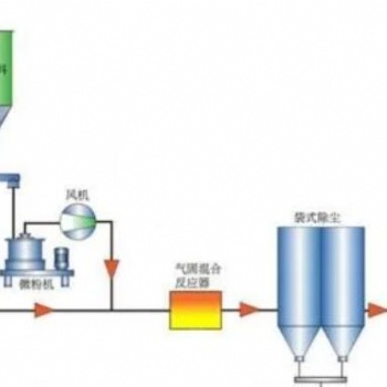 锅炉烟气脱硫脱硝设备
