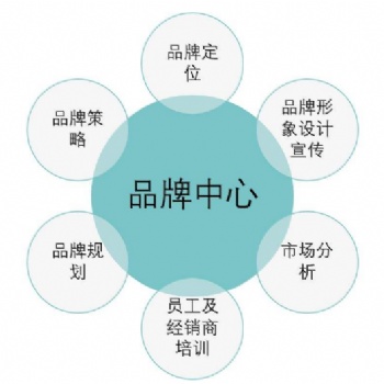 厦门优化推广公司哪家好_厦门一起互动必须的