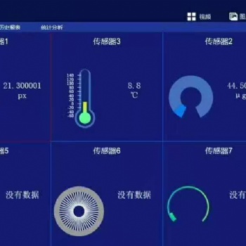视频物联网综合监控平台
