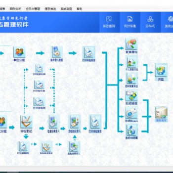 供应索源体检软件体检系统