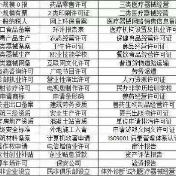 青岛各区市办理二类**器械经营备案证服务