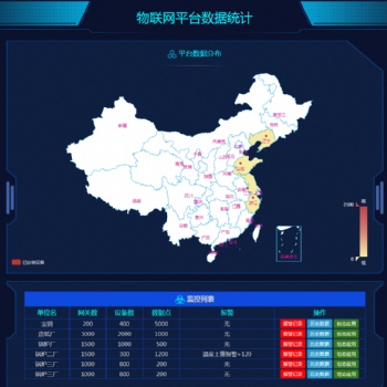 BI大数据分析数据可视化大屏展示系统,**数据管理和分析平台，全方位数据导入强大的计算性能