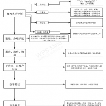 郑州办理天津户口 天津户籍 天津落户