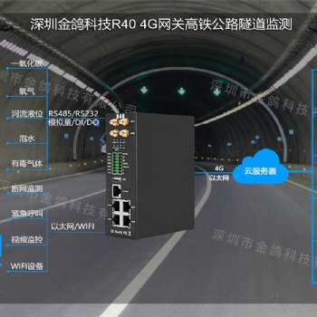 4G工业路由器应用于高铁、公路隧道监测