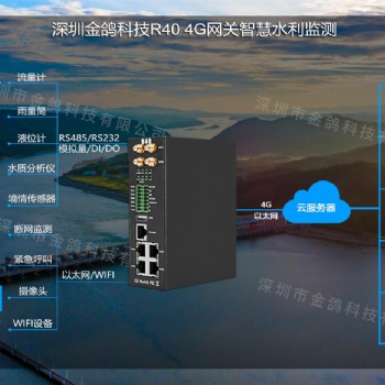 4G工业路由器应用于智慧水利监测