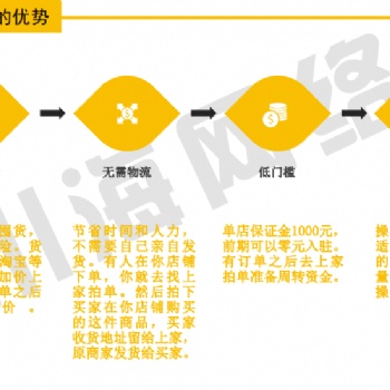 拼多多店群软件贴牌，小象采集软件，上货拍单软件招商