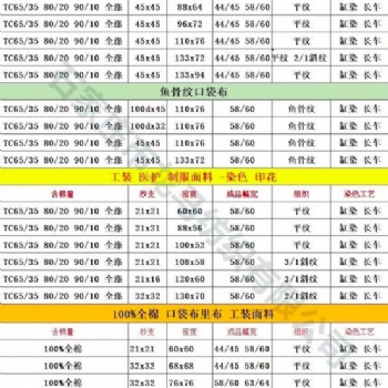 龙马涤棉布 厂家直发 包漂白染色 常年现货 接受定织