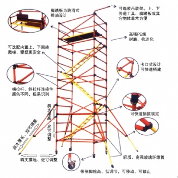 移动式快装型绝缘脚手架福州厂家